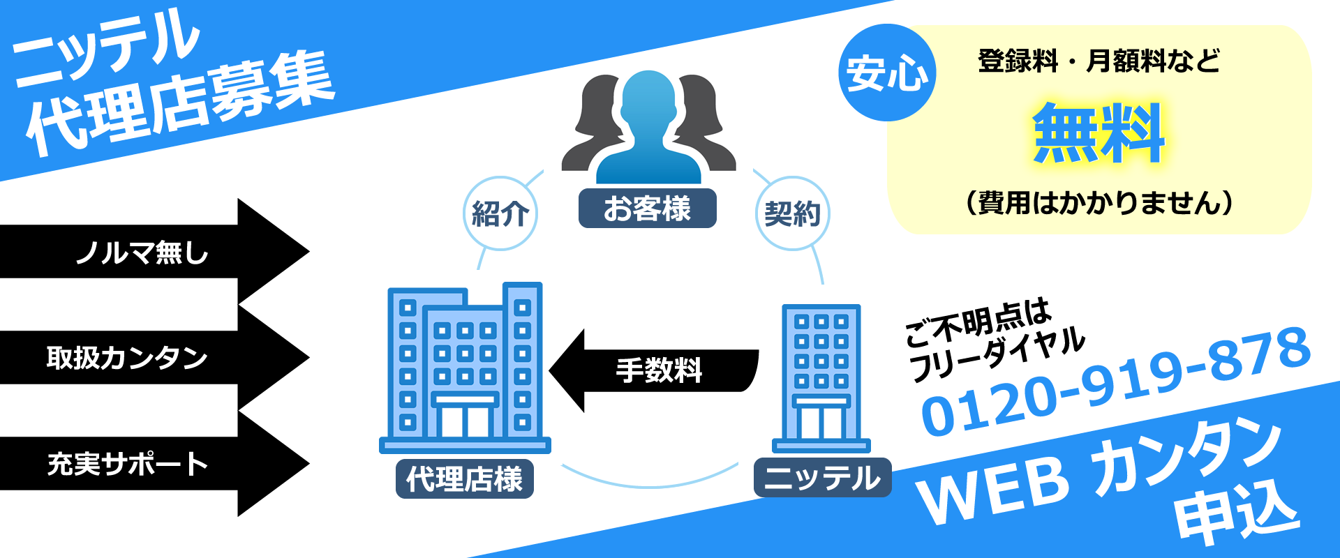 ニッテル代理店制度