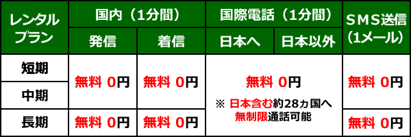 携帯レンタル＿カナダ＿通話料金