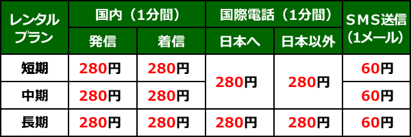 携帯レンタル＿アジア周遊＿通話料金