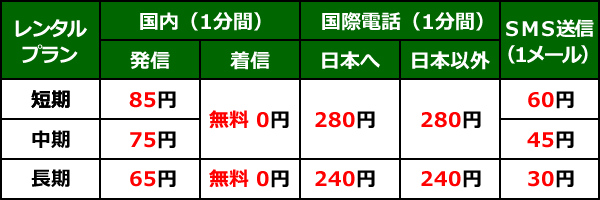 携帯レンタル＿中国＿通話料金