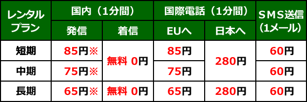 携帯レンタル＿イギリス＿通話料金