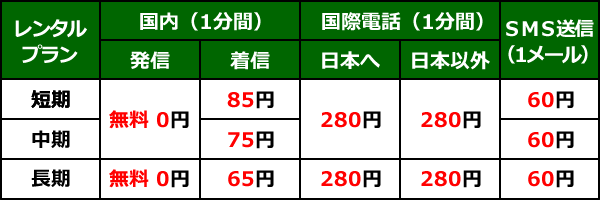 携帯レンタル＿ヨーロッパ周遊＿通話料金