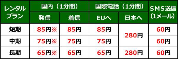 携帯レンタル＿ヨーロッパ周遊＿通話料金